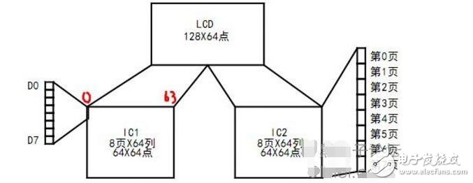 lcd12864程序ks0108,lcd12864程序ks0108,第2张