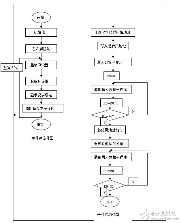 lcd12864程序流程图,lcd12864程序流程图,第5张