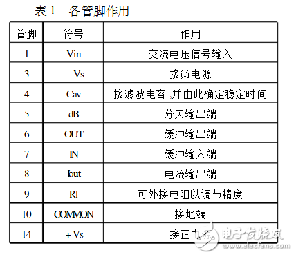 ad536a应用范围有哪些？,ad536a应用范围有哪些？,第4张