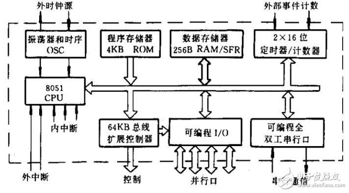 arm920t架构cpu详解,arm920t架构cpu详解,第2张