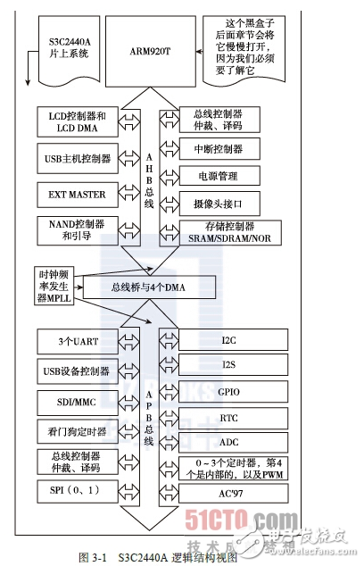 arm920t架构cpu详解,arm920t架构cpu详解,第3张