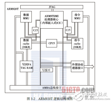 arm920t架构cpu详解,arm920t架构cpu详解,第4张