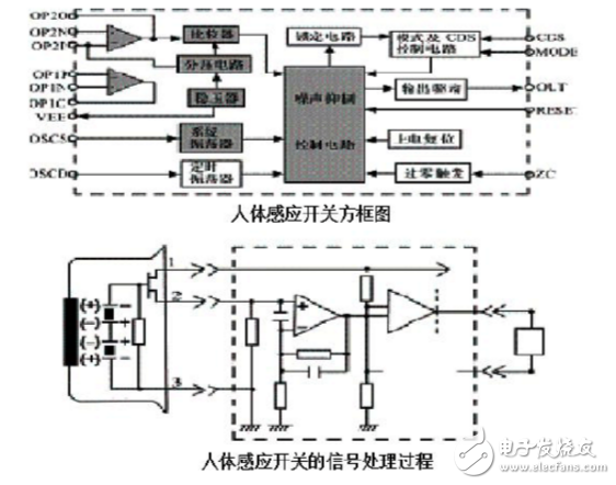 红外线传感器的应用,红外线传感器的应用,第2张