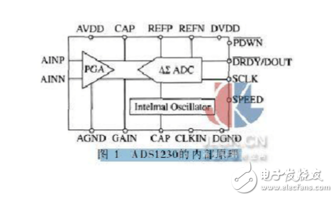 ADS1230工作原理,ADS1230工作原理,第2张