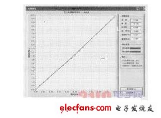 基于虚拟仪器的压力传感器仿真系统,第3张