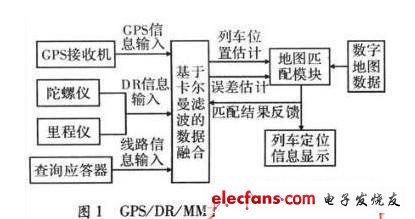 多传感器融合定位在高速铁路的应用,第2张