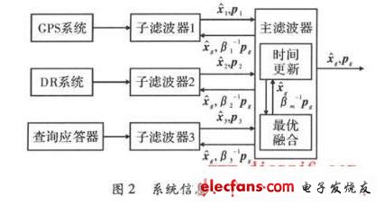 多传感器融合定位在高速铁路的应用,第3张