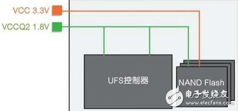 华为P10内存门仍在发酵，让我们详细解析一下几种存储技术的特点,华为P10内存门仍在发酵，让我们详细解析一下几种存储技术的特点,第3张