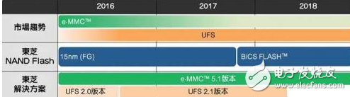 华为P10内存门仍在发酵，让我们详细解析一下几种存储技术的特点,华为P10内存门仍在发酵，让我们详细解析一下几种存储技术的特点,第4张