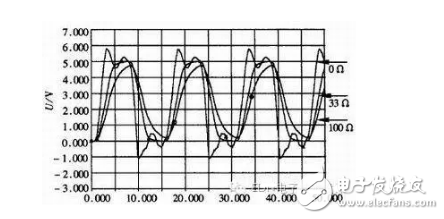 详细教学高速数字电路经典设计与仿真,详细教学高速数字电路经典设计与仿真,第3张