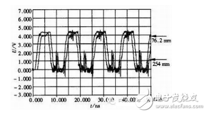 详细教学高速数字电路经典设计与仿真,详细教学高速数字电路经典设计与仿真,第5张