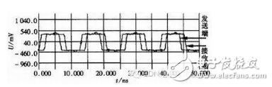 详细教学高速数字电路经典设计与仿真,详细教学高速数字电路经典设计与仿真,第7张