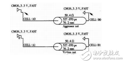 详细教学高速数字电路经典设计与仿真,详细教学高速数字电路经典设计与仿真,第8张