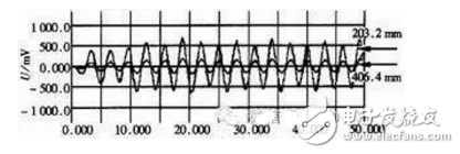 详细教学高速数字电路经典设计与仿真,详细教学高速数字电路经典设计与仿真,第9张