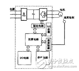 变频器的基本结构与基本电路图解析,第11张