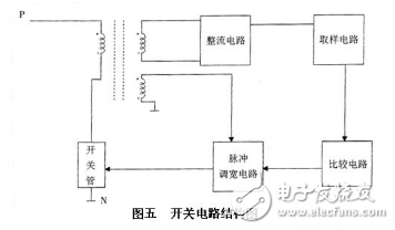 变频器的基本结构与基本电路图解析,第6张