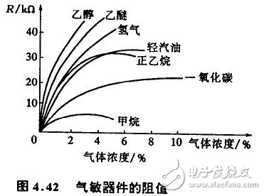 气敏传感器的分类与工作原理以及应用详解,气敏传感器的分类与工作原理以及应用详解,第2张