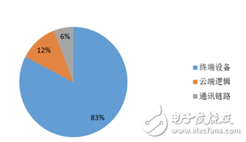 如何关紧物联网的防盗门,如何关紧物联网的防盗门,第2张