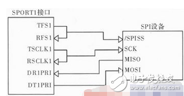 以ADSP—BF533为例详解DSP的USB主从通信设计方案,以ADSP—BF533为例详解DSP的USB主从通信设计方案,第5张