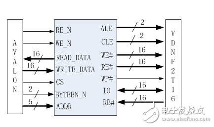 NAND FALSH的原理及应用介绍,NAND FALSH的原理及应用介绍,第3张