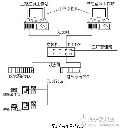 退火炉中PLC控制系统的图文详解,退火炉中PLC控制系统的图文详解,第3张