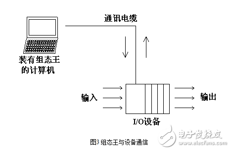 退火炉中PLC控制系统的图文详解,退火炉中PLC控制系统的图文详解,第4张