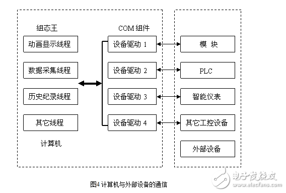 退火炉中PLC控制系统的图文详解,退火炉中PLC控制系统的图文详解,第5张