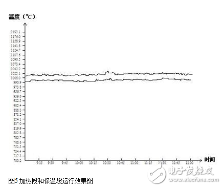 退火炉中PLC控制系统的图文详解,退火炉中PLC控制系统的图文详解,第6张