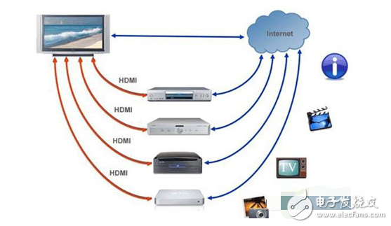 DisplayPort接口没能取代HDMI的原因,DisplayPort接口没能取代HDMI的原因,第4张