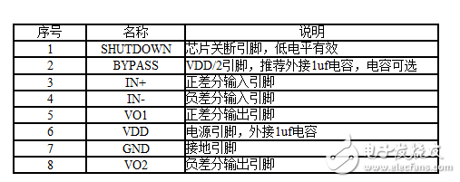 基于LDO的音频功放测试技术(LM4990为例),基于LDO的音频功放测试技术(LM4990为例),第3张