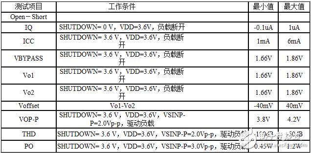 基于LDO的音频功放测试技术(LM4990为例),基于LDO的音频功放测试技术(LM4990为例),第4张