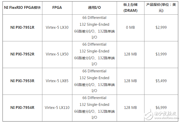 使用NI FlexRIO时我们应当了解和注意的十大点,使用NI FlexRIO时我们应当了解和注意的十大点,第2张