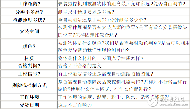 机器视觉系统的三大步骤（需求分析资源配置与系统集成）,机器视觉系统集成技术的三大概念,第3张