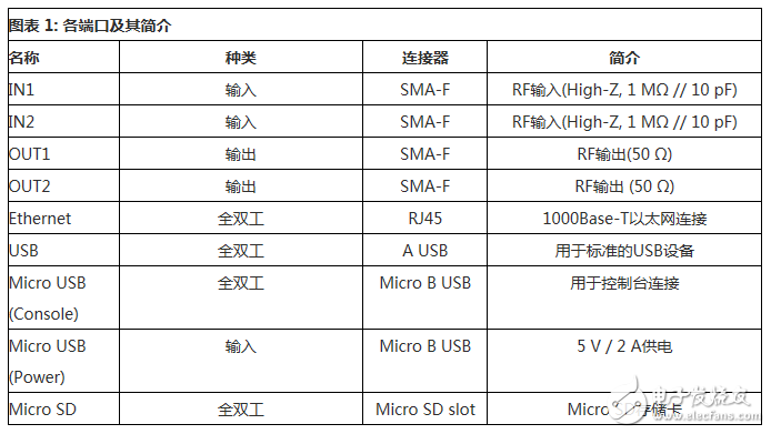 新火龙果（Red Pitaya）使用简易说明书,新火龙果（Red Pitaya）使用简易说明书,第3张