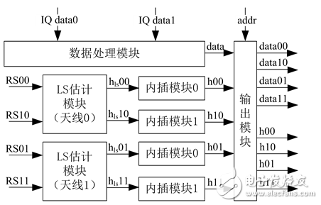 一种MIMO-OFDM视频传输系统信道估计的实现,一种MIMO-OFDM视频传输系统信道估计的实现,第13张