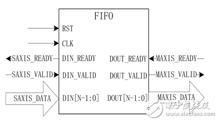 一种MIMO-OFDM视频传输系统信道估计的实现,一种MIMO-OFDM视频传输系统信道估计的实现,第14张