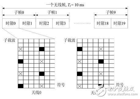 一种MIMO-OFDM视频传输系统信道估计的实现,一种MIMO-OFDM视频传输系统信道估计的实现,第15张