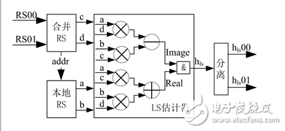 一种MIMO-OFDM视频传输系统信道估计的实现,一种MIMO-OFDM视频传输系统信道估计的实现,第30张