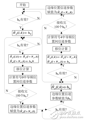 一种MIMO-OFDM视频传输系统信道估计的实现,一种MIMO-OFDM视频传输系统信道估计的实现,第31张