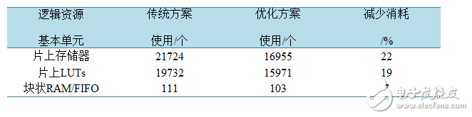 一种MIMO-OFDM视频传输系统信道估计的实现,一种MIMO-OFDM视频传输系统信道估计的实现,第32张