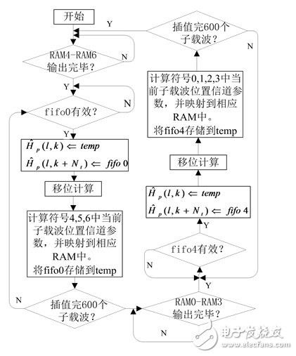 一种MIMO-OFDM视频传输系统信道估计的实现,一种MIMO-OFDM视频传输系统信道估计的实现,第33张