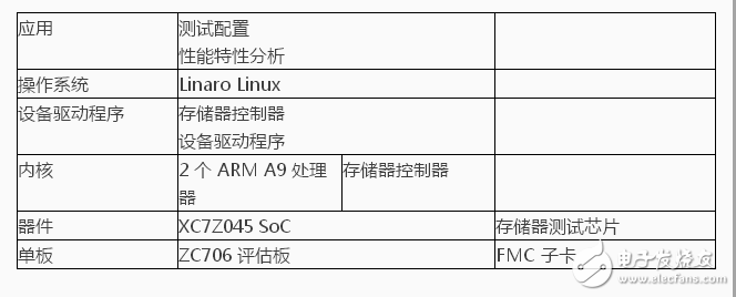 基于Zynq SoC能快速构建完整的计算环境测试新型存储器技术芯片,基于Zynq SoC能快速构建完整的计算环境测试新型存储器技术芯片,第3张