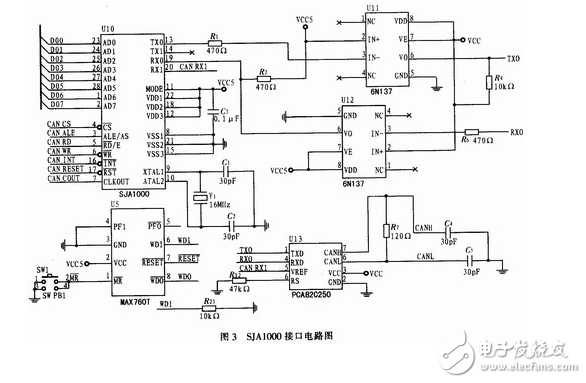 基于FPGA的CAN总线转换USB接口的设计方案,基于FPGA的CAN总线转换USB接口的设计方案,第4张