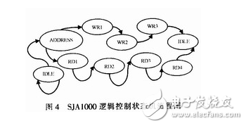 基于FPGA的CAN总线转换USB接口的设计方案,基于FPGA的CAN总线转换USB接口的设计方案,第5张