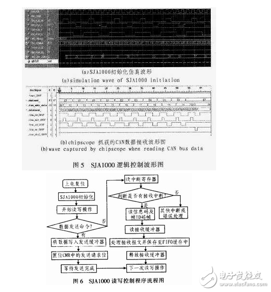 基于FPGA的CAN总线转换USB接口的设计方案,基于FPGA的CAN总线转换USB接口的设计方案,第6张