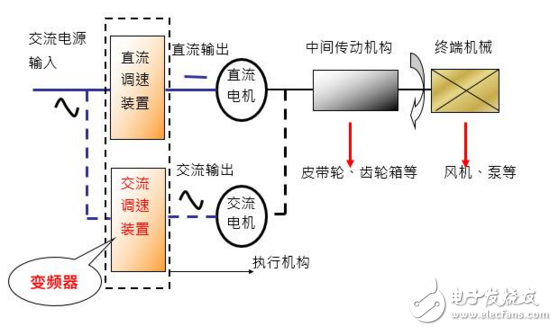 在工业自动化控制技术里变频器原理及其应用,在工业自动化控制技术里变频器原理及其应用,第2张