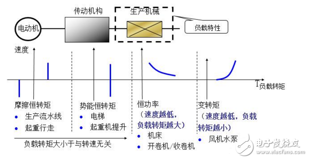 在工业自动化控制技术里变频器原理及其应用,在工业自动化控制技术里变频器原理及其应用,第3张