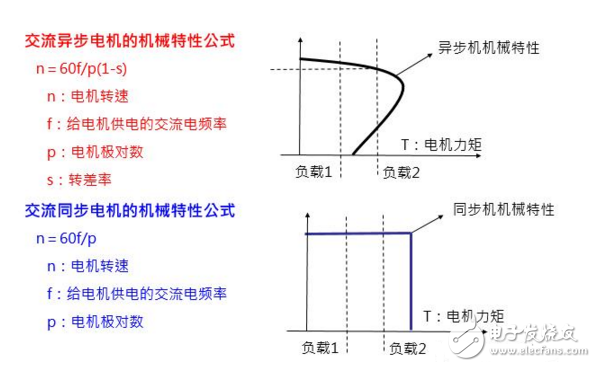 在工业自动化控制技术里变频器原理及其应用,在工业自动化控制技术里变频器原理及其应用,第4张