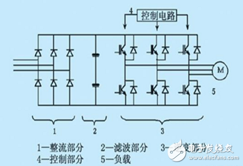 在工业自动化控制技术里变频器原理及其应用,在工业自动化控制技术里变频器原理及其应用,第8张