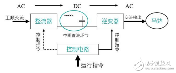 在工业自动化控制技术里变频器原理及其应用,在工业自动化控制技术里变频器原理及其应用,第9张